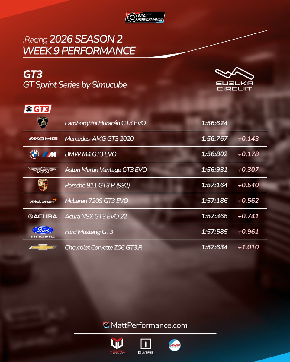 Matt Performance tweet media