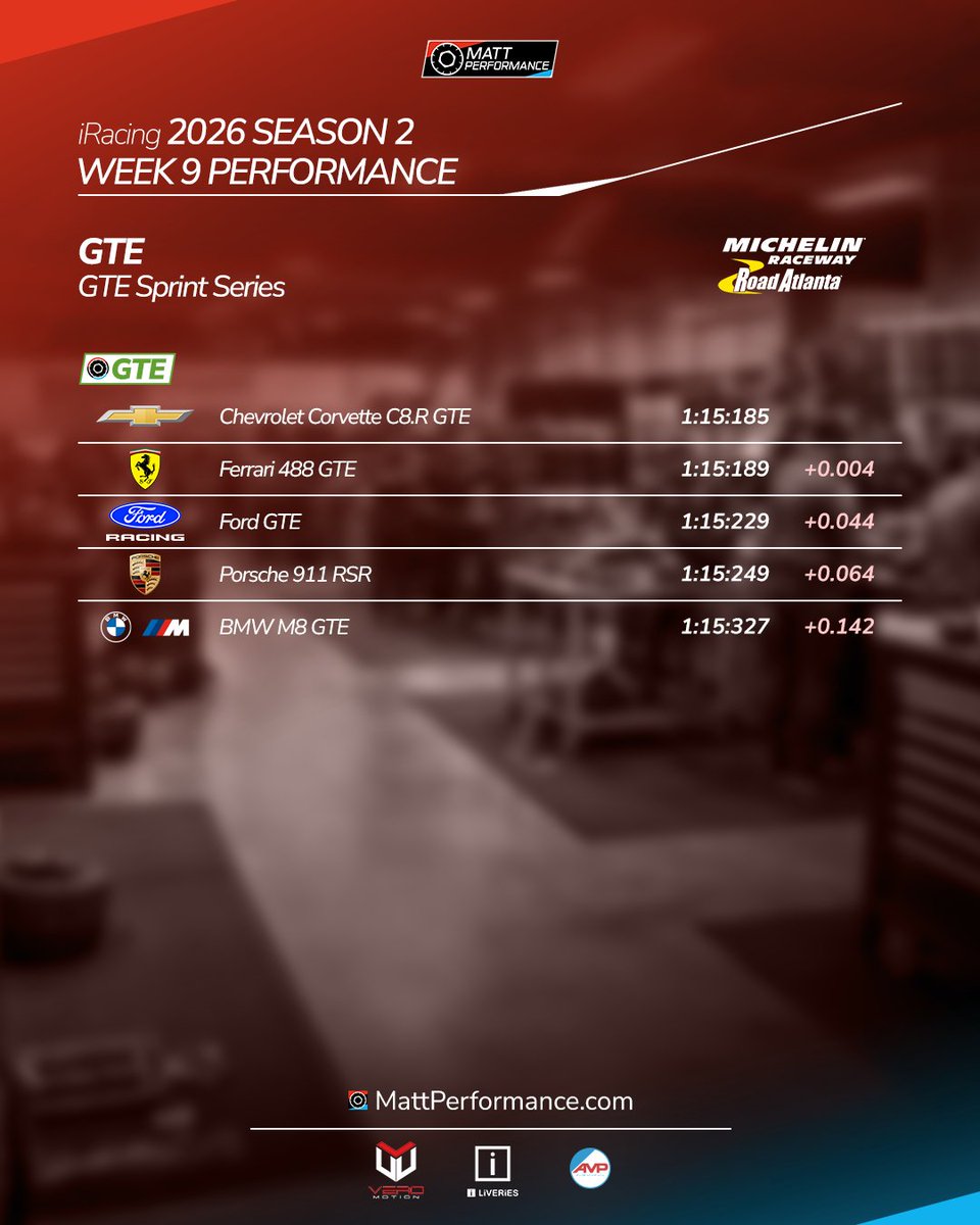 Matt Performance tweet media