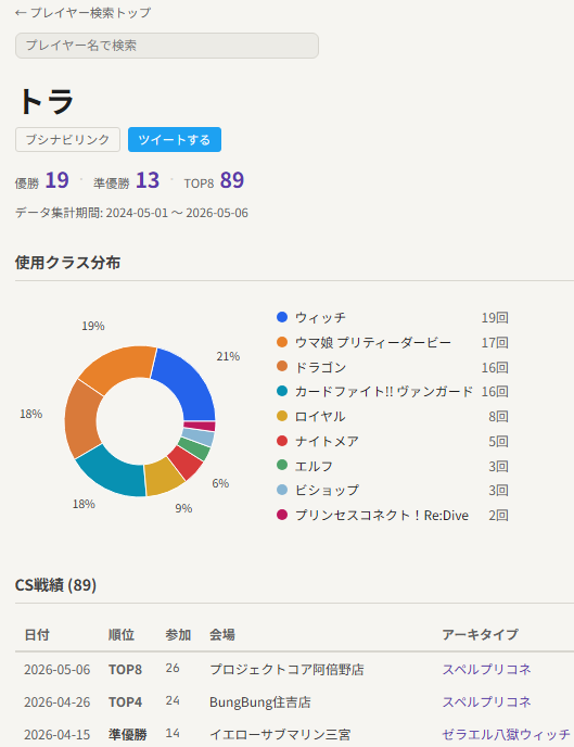 エボルヴ統計局 tweet media