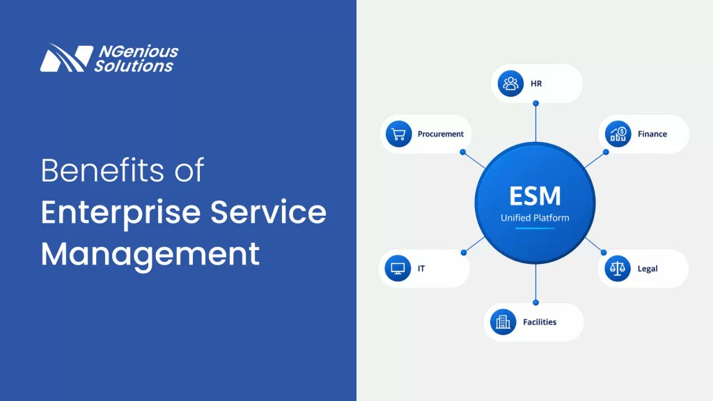 NGeniousS's tweet photo. $69M

Gartner's estimate of what one hour of lost productivity costs a 10K-employee company every year. Most of it is approvals stuck in inboxes.

Enterprise Service Management is what closes that gap.

Read: https://t.co/2ZulhUiH43 https://t.co/bRfz03Oqq4