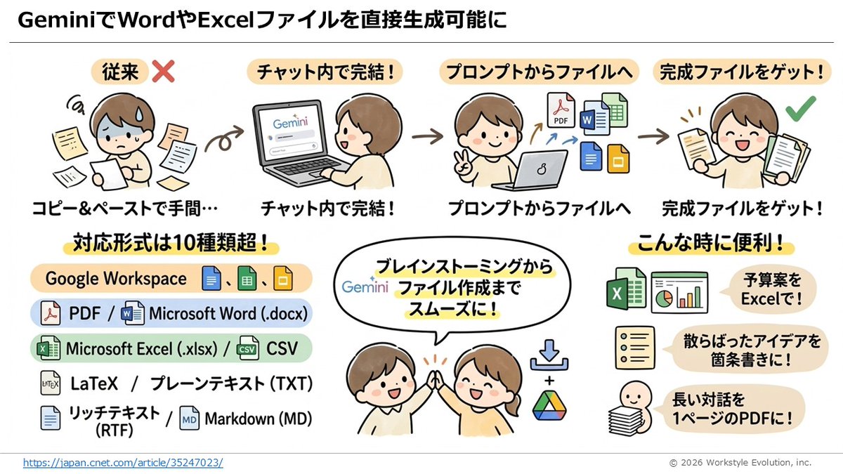 池田 朋弘 | ChatGPT最強の仕事術4万部突破！ (@pop_ikeda) / Posts / X