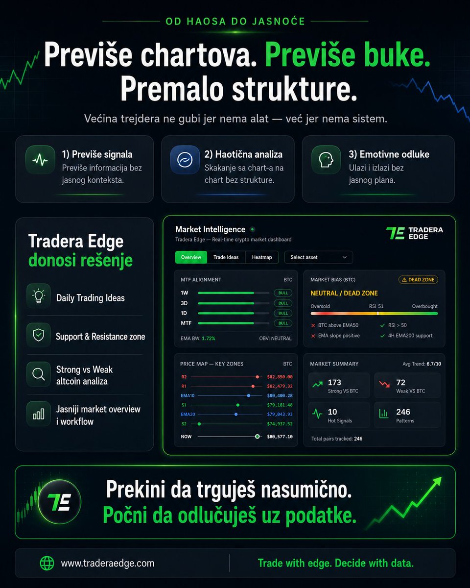 Tradera Edge tweet media