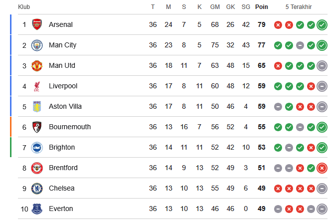 Liverpool - LGK tweet media