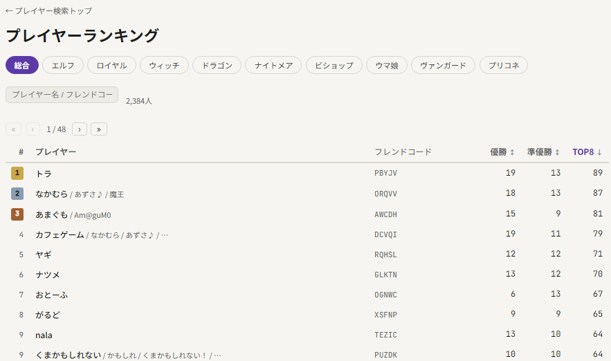 エボルヴ統計局 tweet media