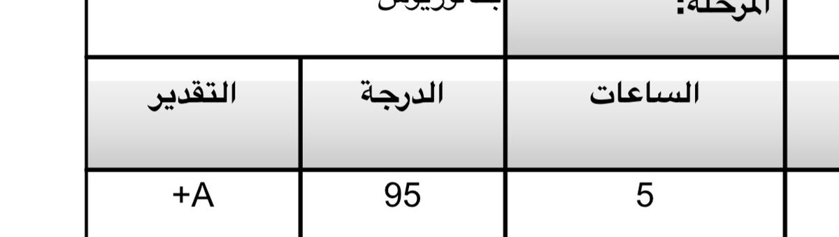 cryingell's tweet photo. خهخهخ دخلت الفاينل بنص درجه والحمدلله عديت😭🙏😭🙏🙏 https://t.co/VGX2ZVGmlT