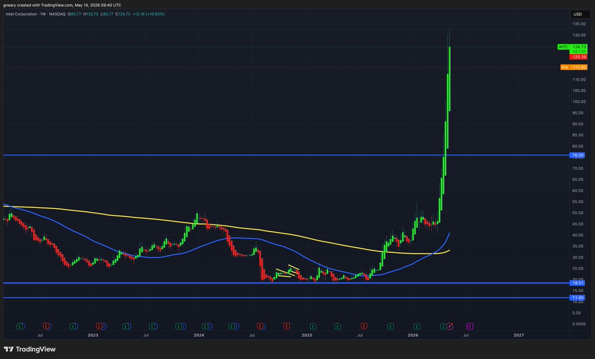 The Long Investor tweet media