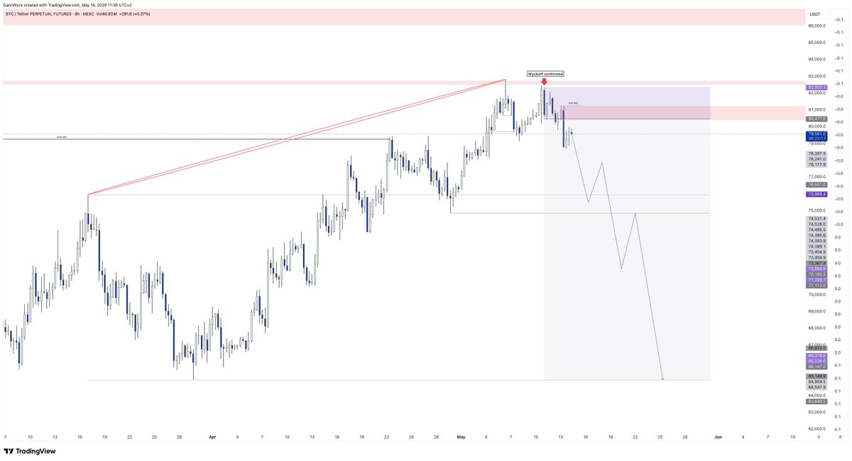 Gann Wyck tweet media