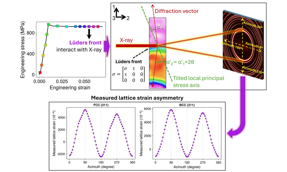 Microstructures Journal tweet media