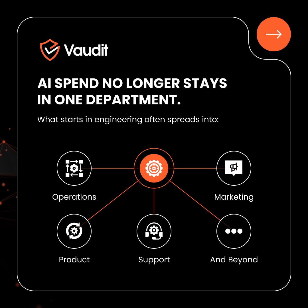 VauditApp's tweet photo. Who owns the AI invoice?

AI spend rarely stays with one team.

Dashboards explain usage.
They do not independently verify billing.

Visibility is not verification.

See how TokenID helps finance teams independently verify AI billing: https://t.co/3HRW0K0LNI

#AISpend https://t.co/CL6XfEpZ0q