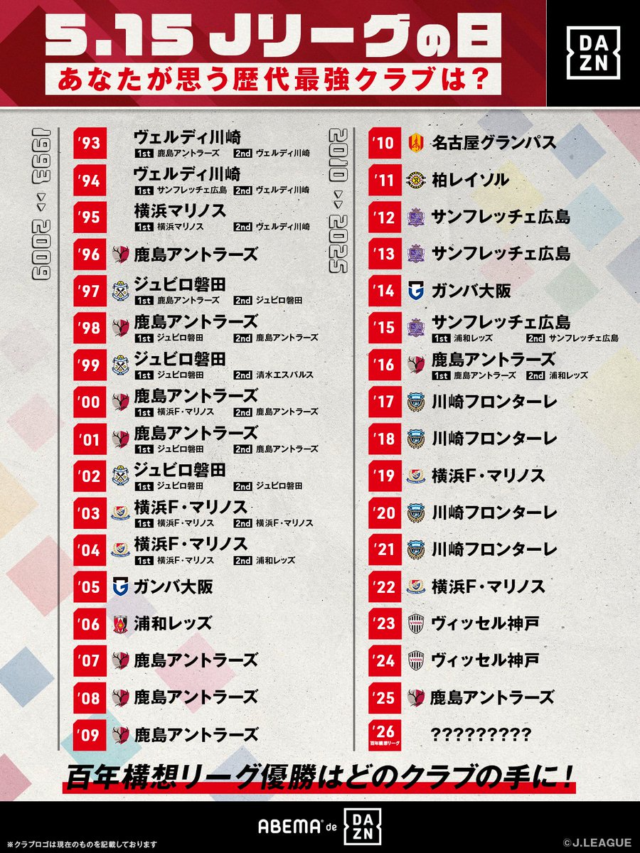 2014年ガンバ大阪 3冠🥇🥇🥇🏆🎖️🏅🎉🎊