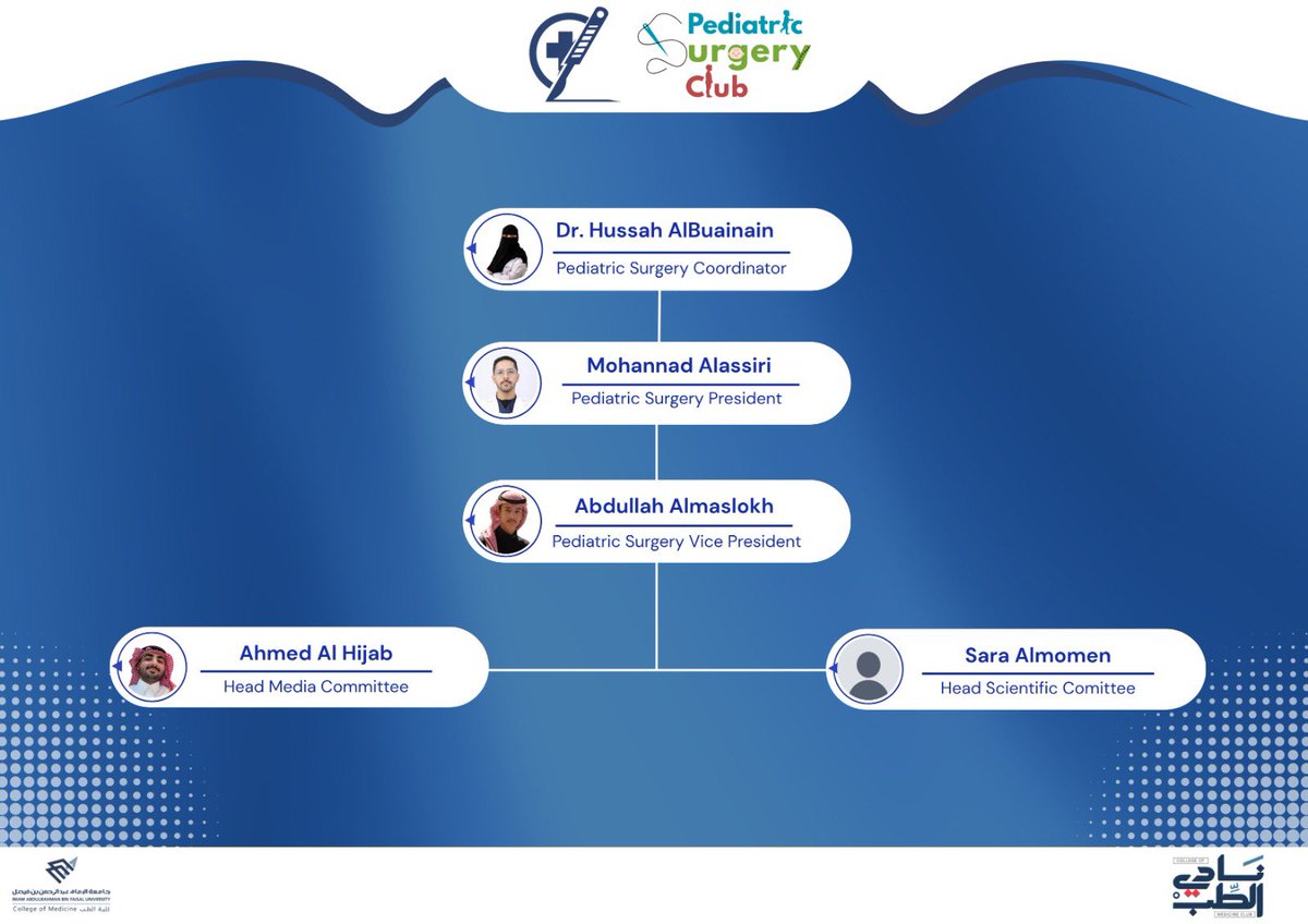 GSClubIAU's tweet photo. As a division within the Surgery Club, we are proud to introduce the structural hierarchy of the Pediatric Surgery Division 👶🏻🩺🌟
#SurgeryClubIAU https://t.co/ARMZ8SJ01l