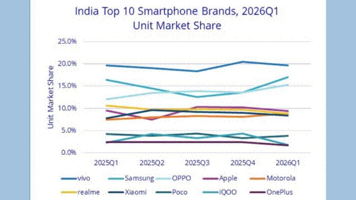 The Tech Outlook tweet media