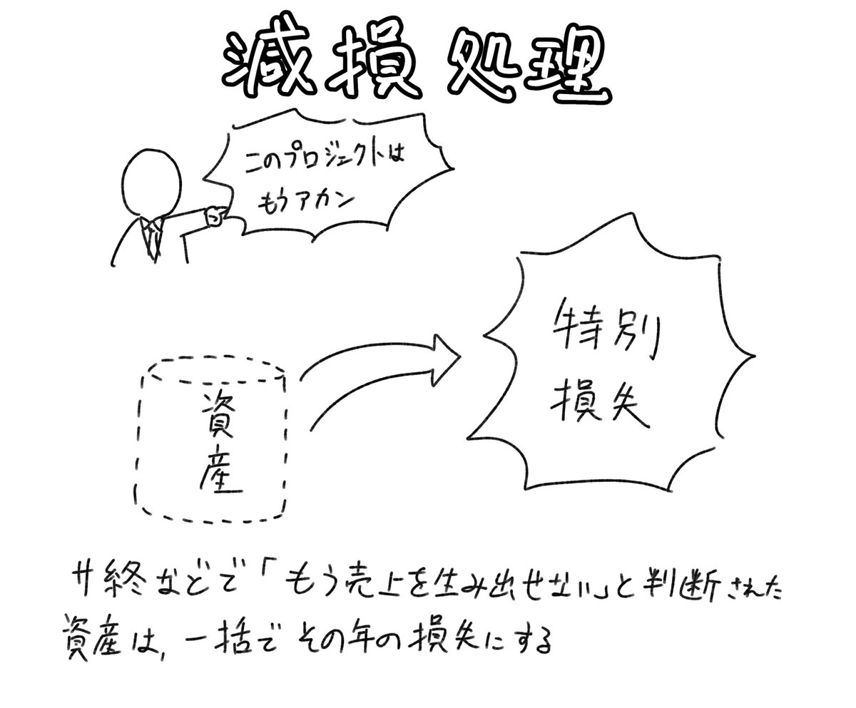 3コマで分かる「ソフトウェアの資産計上」と「減損処理」#会計 
