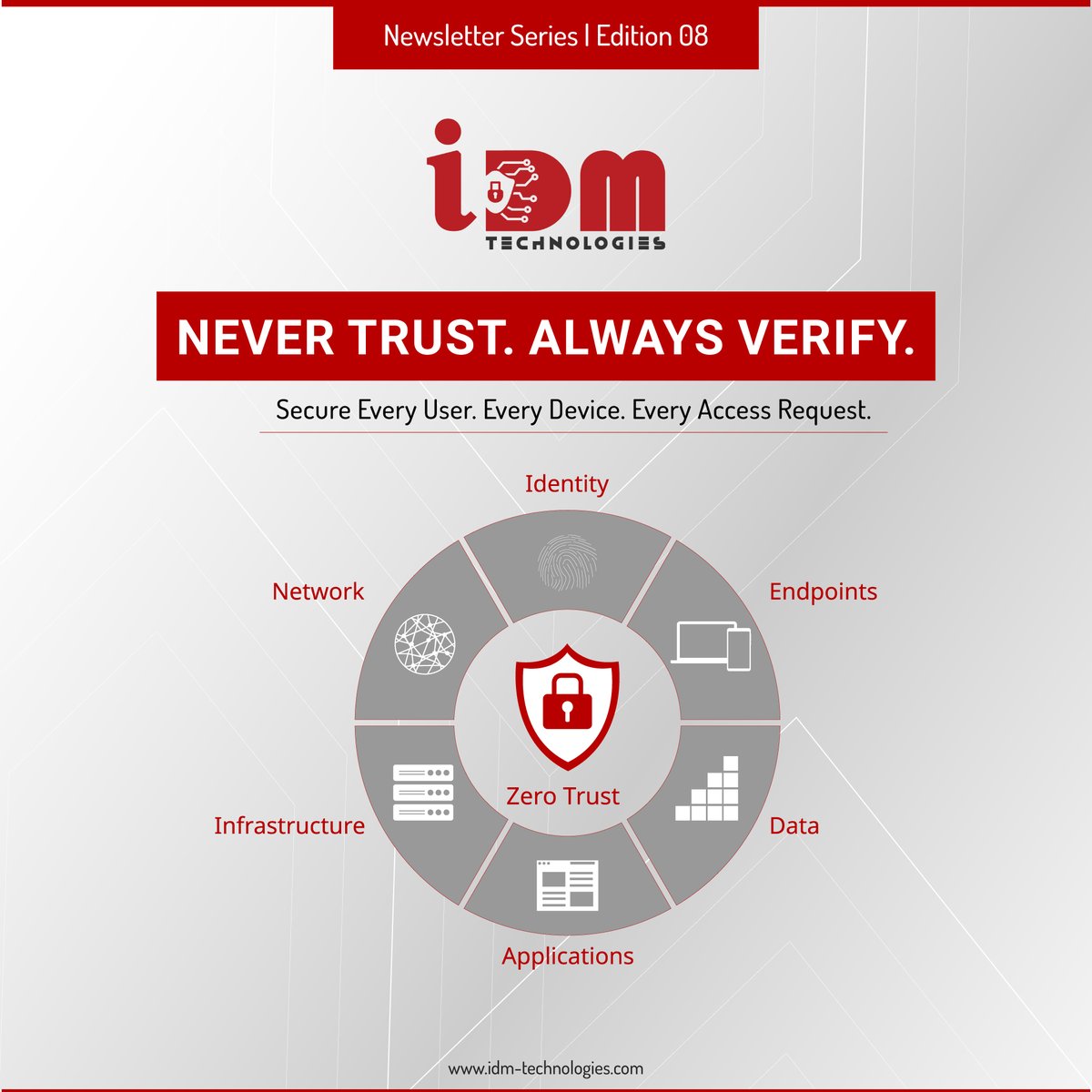 IDM Technologies tweet media