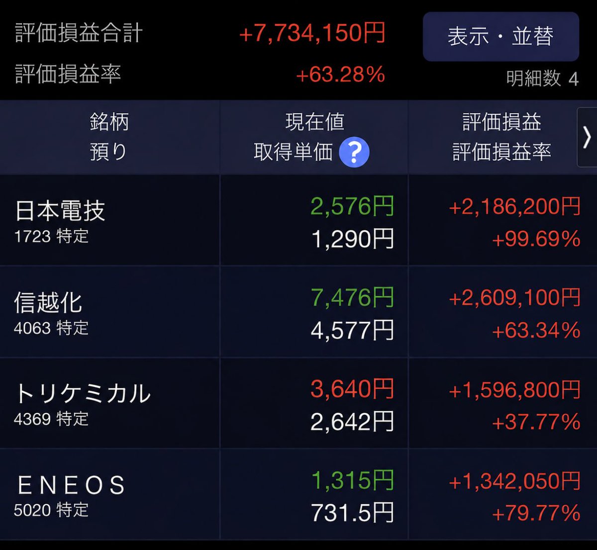 隠居投資家👴清水の株探し tweet media