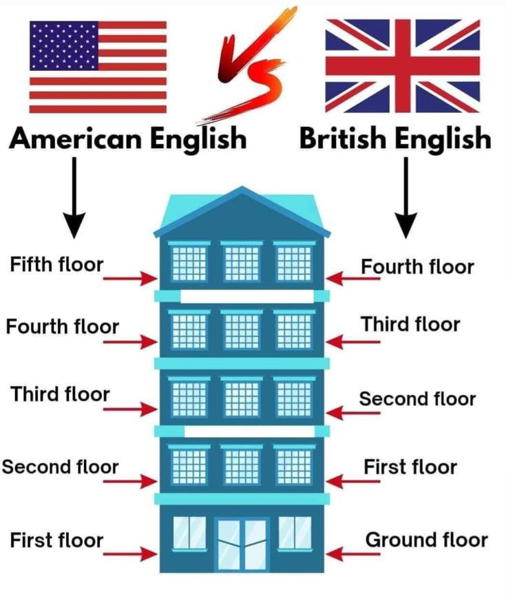 Daily English Corner tweet media
