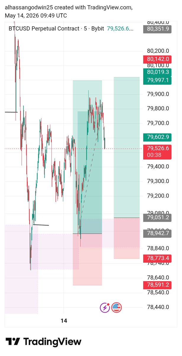 godwin73104's tweet photo. #BTCUSD https://t.co/6I9ZKL45p7