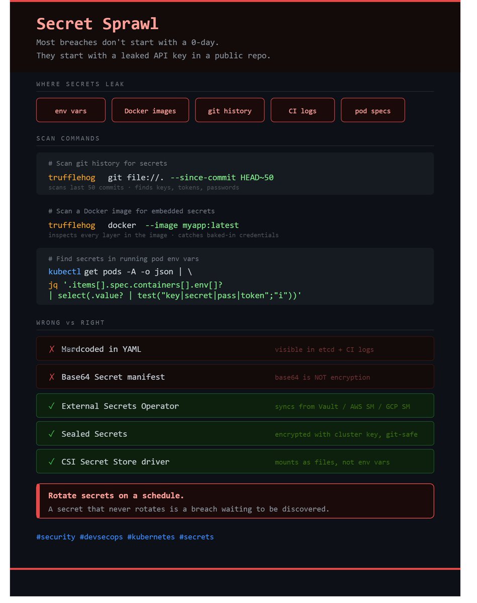 Anupam (@Anupam_Devops) / Posts / X