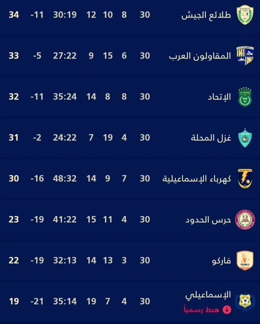 محمد الجزار 🦅 tweet media