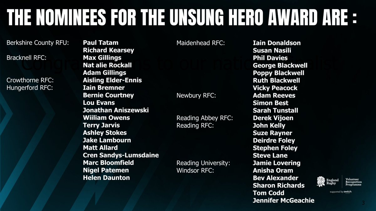 BerksRFU's tweet photo. Congratulations to all our Unsung Hero nominees at the @BerksRFU Volunteer of the Year Awards. https://t.co/BKuVu4hpnK
