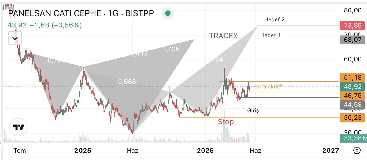 TRADEX🦇 tweet media