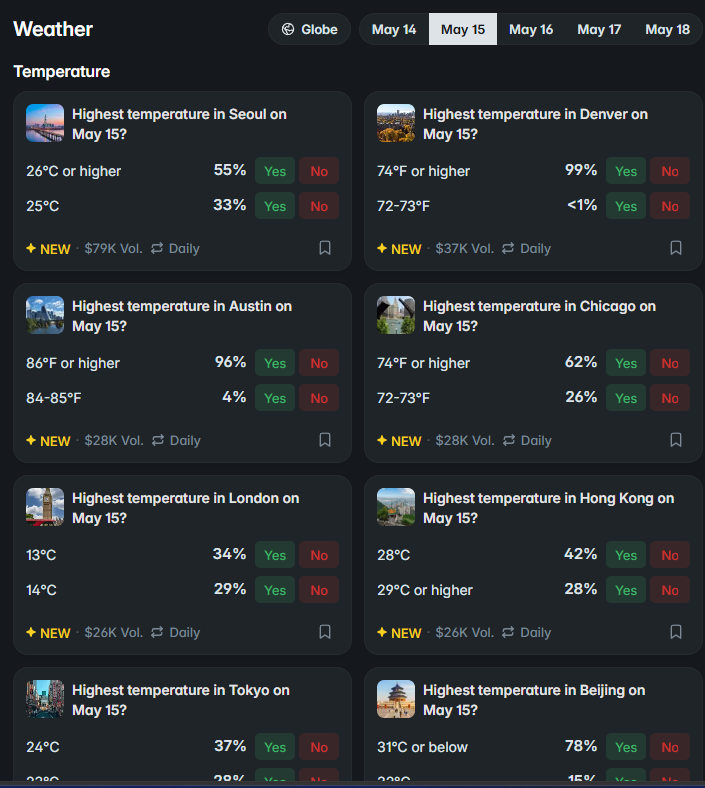 JohanWeb3's tweet photo. Weather prediction markets on @Polymarket.

Wish i knew how that game works. People becoming rich just bidding on those correctly.

I should just find a profile i can copy-trade maybe. https://t.co/zccEQarnID
