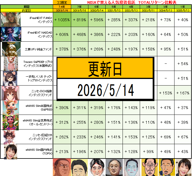 ボイトンボイ@資産1600万 tweet media