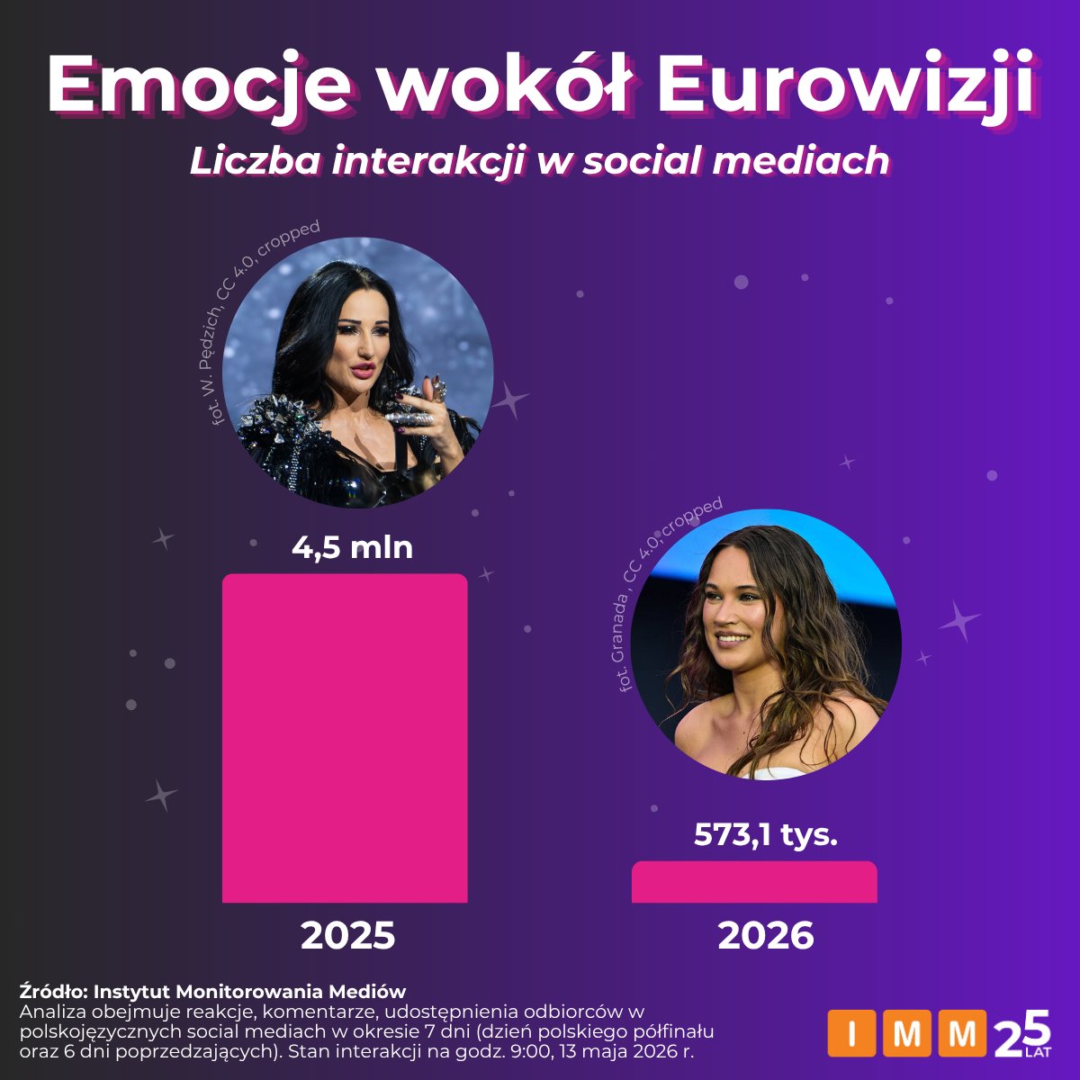 Instytut Monitorowania Mediów tweet media