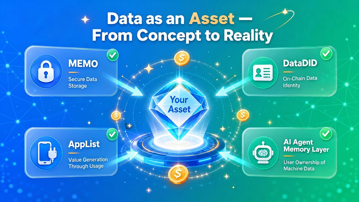 MemoLabs tweet media