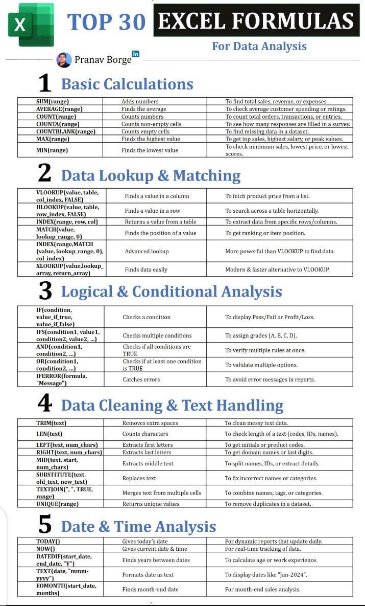 exceltipstrick's tweet photo. https://t.co/nvmOUCge1W