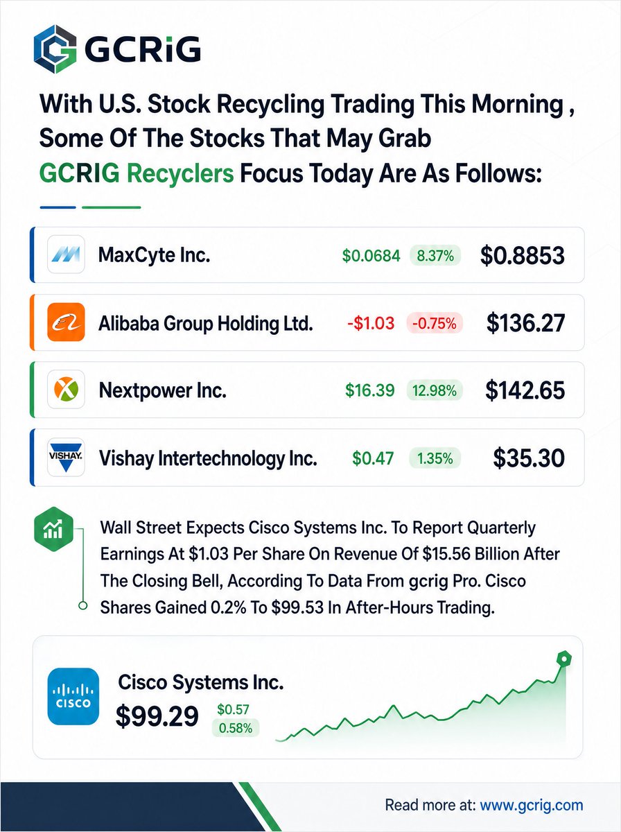 GCRIG_OFFICIAL's tweet photo. As markets prepare for Thursday’s session, the @GCRIG_OFFICIAL team is closely monitoring several companies positioned at the center of the AI infrastructure, cloud, and semiconductor expansion cycle. With institutional capital continuing to rotate toward next-generation technology and data-center growth, these are the names currently standing out on our radar.

**Cisco ($CSCO)** remains a key focus following renewed strength in AI infrastructure demand and enterprise networking expansion.

**Alibaba ($BABA)** continues to be closely watched as investors assess cloud growth, AI monetization, and broader sentiment surrounding China’s technology sector.

**Marvell ($MRVL)** is attracting attention for its exposure to custom AI silicon and hyperscaler networking demand.

**Vertiv ($VRT)** remains one of the strongest infrastructure plays tied to the accelerating buildout of AI-driven data centers.

**Applied Materials ($AMAT)** could provide another important read on the durability of semiconductor and AI-related capital expenditures.

At @GCRIG_OFFICIAL, we believe Thursday’s session could offer further insight into whether market momentum continues broadening beyond mega-cap tech and deeper into the infrastructure ecosystem powering the next generation of AI.