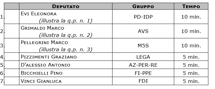 Camera dei deputati tweet media