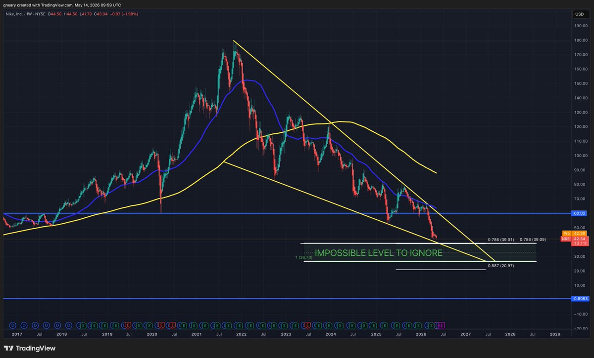 The Long Investor tweet media