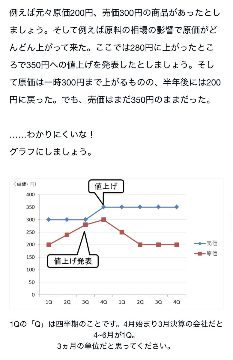 いつき@食品メーカーの中のひと tweet media