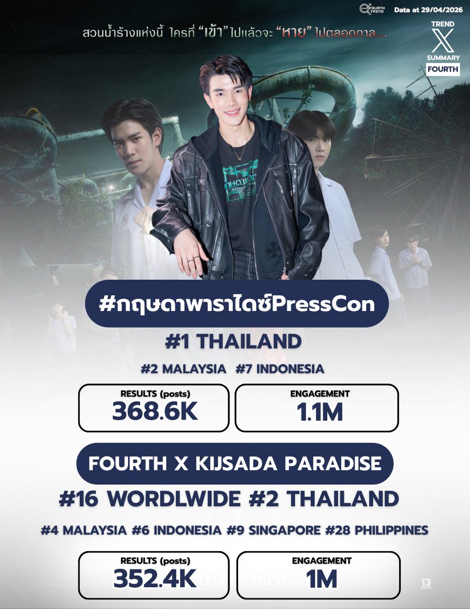 FOURTH TREND (𝐒𝐋𝐎𝐖) tweet media