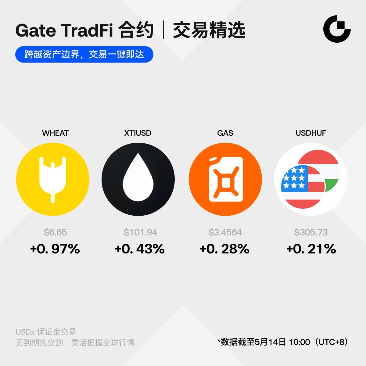 Gate Futures tweet media