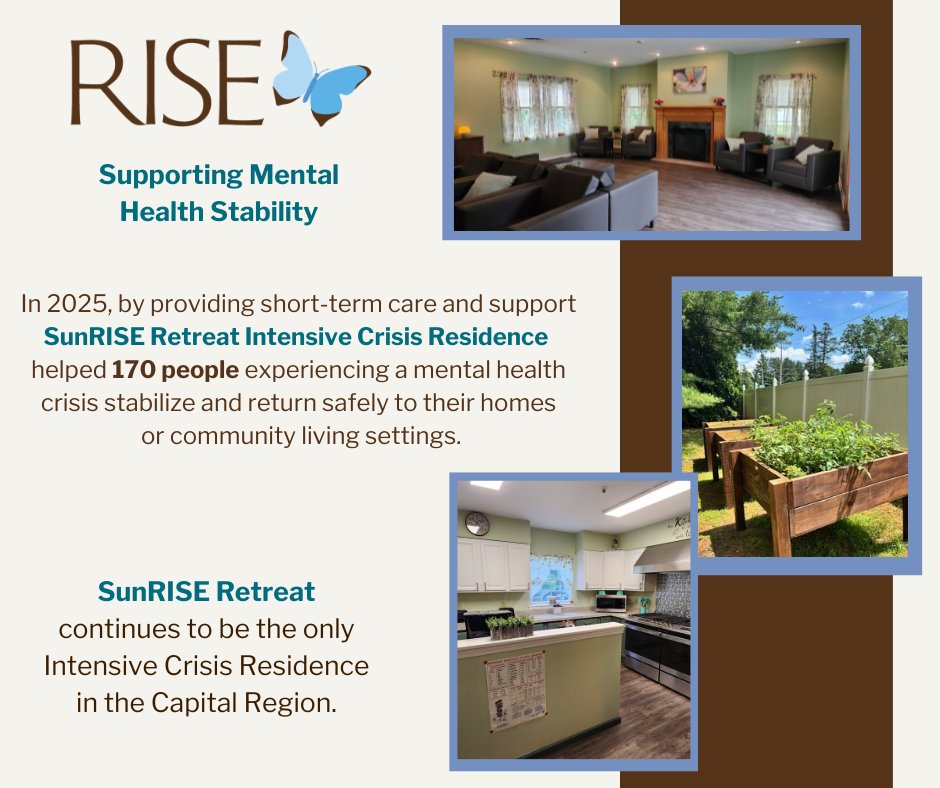 RISEhhss's tweet photo. 🕒👩‍⚕️SunRISE Retreat offers 24-hour professional support in a home-like setting with private rooms, meals, and wellness activities.🧠🏡🛏️🍽️🧘‍♀️🎨

Read More: https://t.co/2vFxZZMCUO
#mentalhealthawareness #creatingcommunity #supportingSuccess https://t.co/Lec7hpdVw1