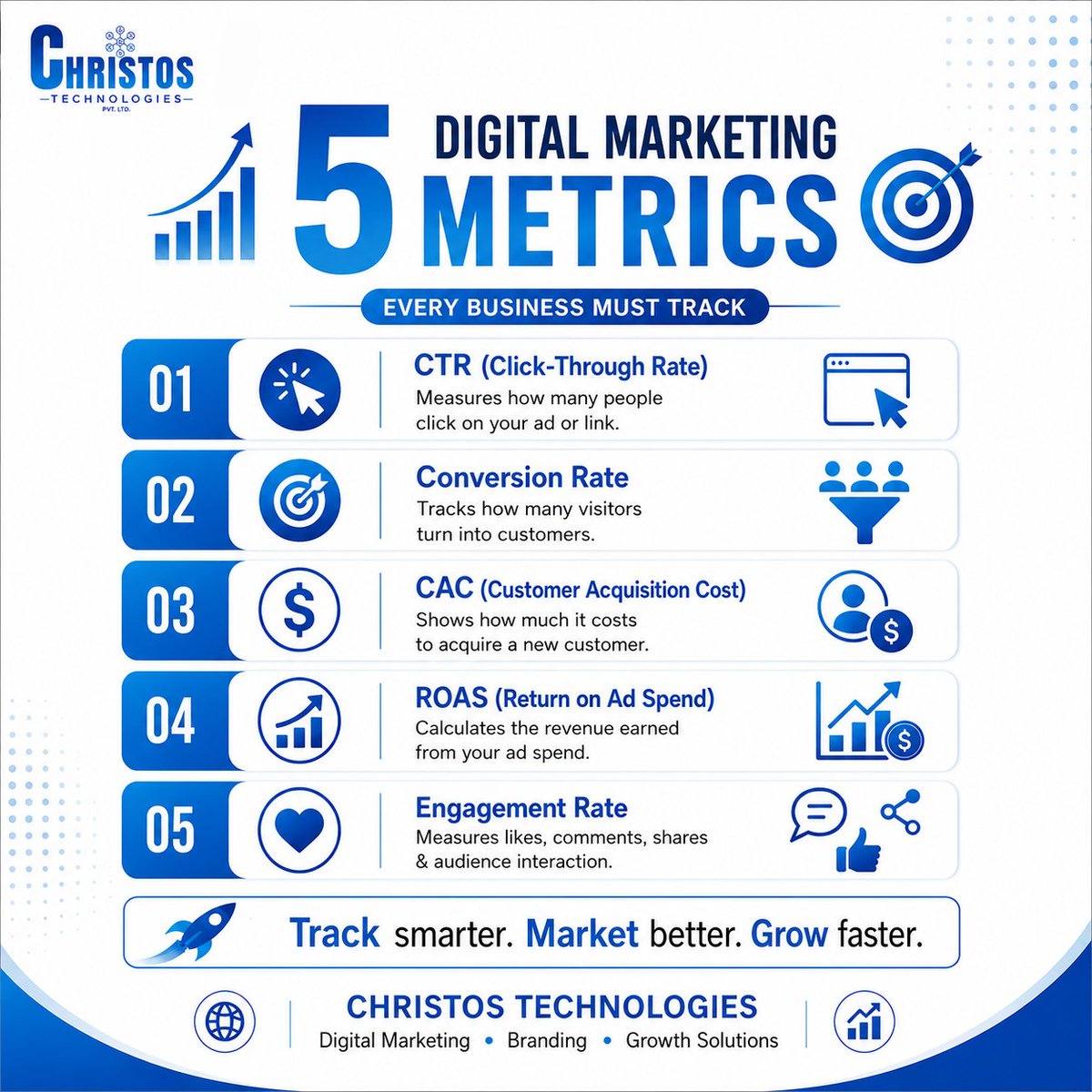 christos_tech's tweet photo. Most brands focus on content. Smart brands focus on metrics. 📊

CTR, Conversion Rate, CAC, and ROAS are not just numbers. They define whether your marketing is actually working.

Data-driven marketing wins. Every time.

#DigitalMarketing #Performance #Brand #MarketingStrategy https://t.co/kn35maYMMm