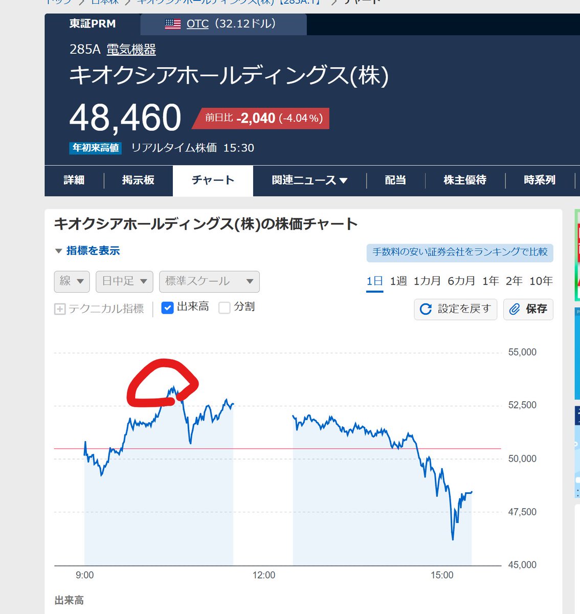 吉田博打所@含み損-2000万円予定 tweet media