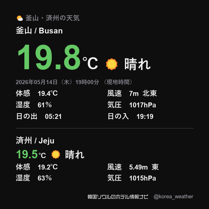 韓国 釜山の天気 / Busan 2026年05月14日（木）19時00分 （現地時間