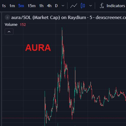 Stalkchain tweet media