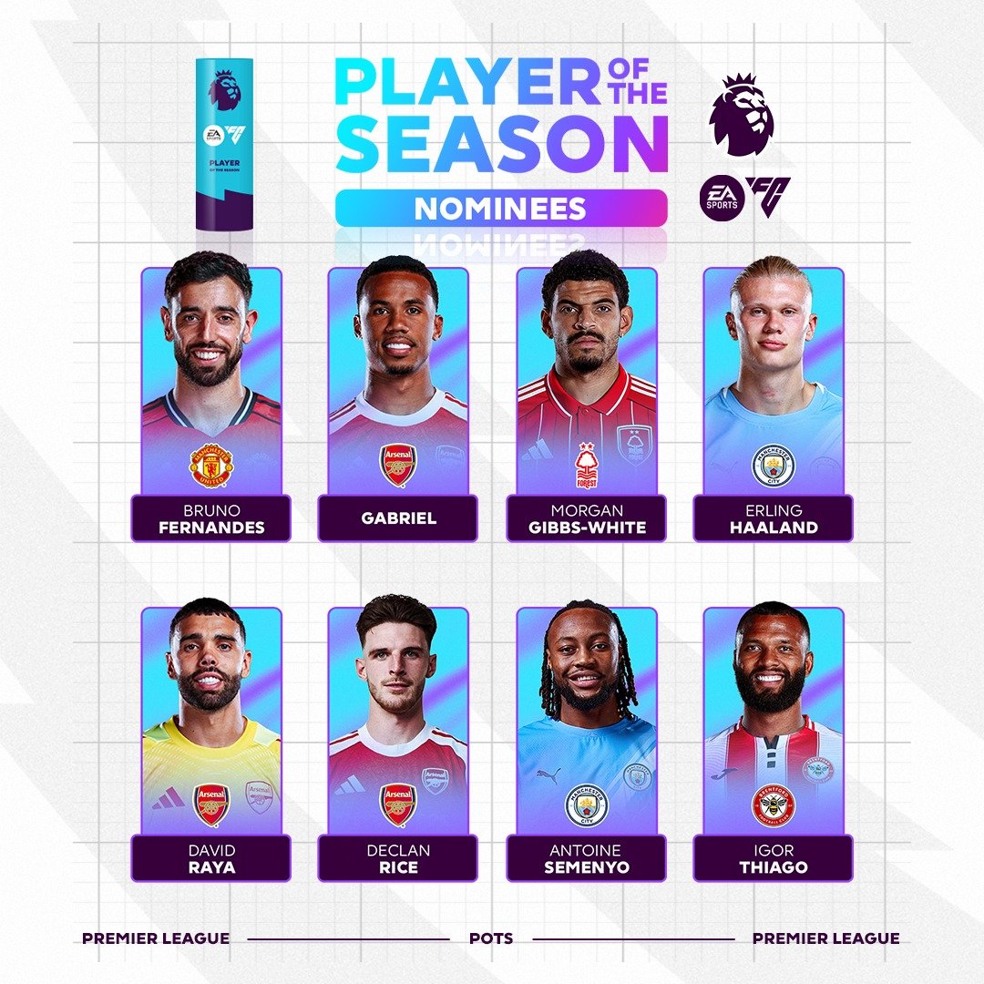lnstantFoot's tweet photo. 🚨 𝗢𝗙𝗙𝗜𝗖𝗜𝗘𝗟 ! 𝗩𝗢𝗜𝗖𝗜 𝗟𝗘𝗦 𝗡𝗢𝗠𝗠𝗘́𝗦 𝗔𝗨 𝗧𝗜𝗧𝗥𝗘 𝗗𝗘 𝗝𝗢𝗨𝗘𝗨𝗥 𝗗𝗘 𝗟𝗔 𝗦𝗔𝗜𝗦𝗢𝗡 𝗘𝗡 𝗣𝗥𝗘𝗠𝗜𝗘𝗥 𝗟𝗘𝗔𝗚𝗨𝗘 ! 🏴󠁧󠁢󠁥󠁮󠁧󠁿🏆

🇵🇹 Bruno Fernandes
🇧🇷 Gabriel
🏴󠁧󠁢󠁥󠁮󠁧󠁿 Morgan Gibbs-White
🇳🇴 Erling Haaland
🇪🇸 Raya
🏴󠁧󠁢󠁥󠁮󠁧󠁿 Declan Rice
🇬🇭 Antoine Semenyo
🇧🇷 Igor Thiago

Qui mérite de remporter cette récompense ?

(📸 @premierleague)