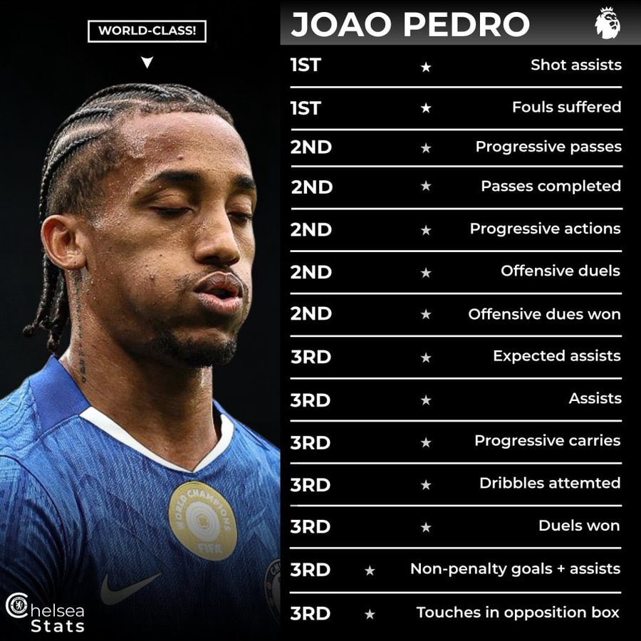 Joao Pedro Fans Page tweet media