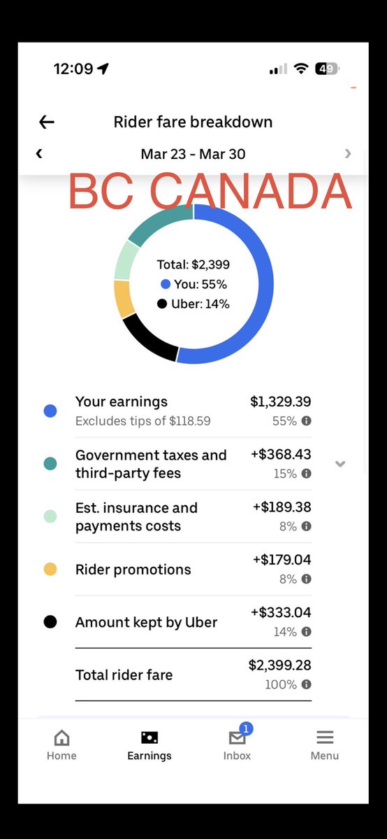 Uber/Lyft Exploitation in BC Canada🛑 🇨🇦 tweet media