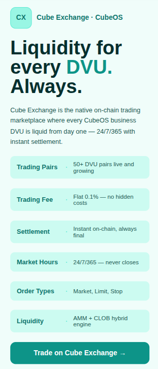 cubeoss's tweet photo. 0.1% trading fee on Cube Exchange.
That's it. Flat. No tiers. No hidden charges. No withdrawal surprises.
We believe trading infrastructure should be affordable for everyone — from individual holders to institutional participants.
#CubeExchange #LowFees #DVU #CubeOS https://t.co/FmfnGT1tGy