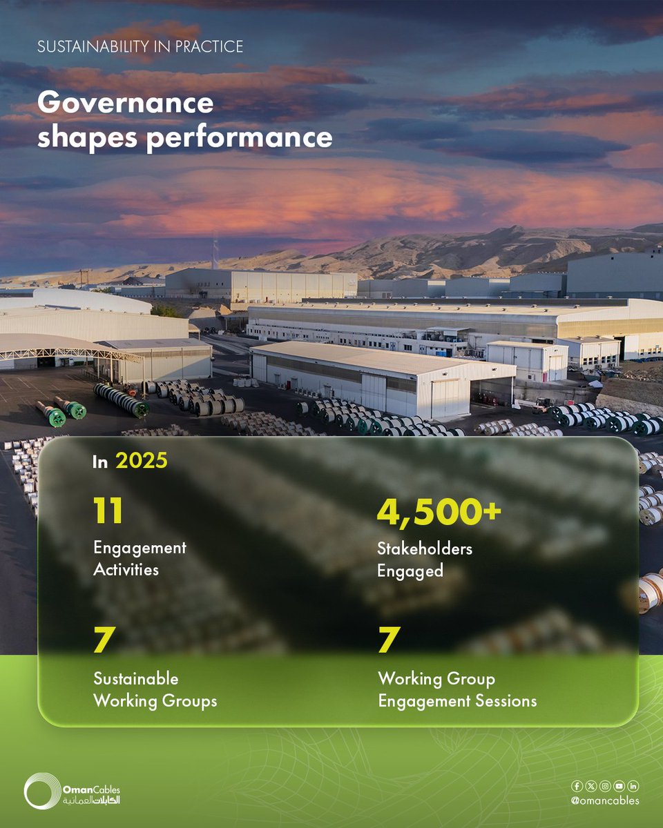 OmanCables's tweet photo. At Oman Cables, from the early stages of our growth, we recognized that strong governance shapes the foundation of sustainable growth across the market and industry. Through responsible reporting, effective oversight, and transparent decision-making across our operations and value chain, we continue to strengthen our governance practices in line with national and international standards and evolving stakeholder expectations.

These practices continue to contribute to long-term partnerships built on trust, accountability, and operational excellence.

Read more in our 2025 Sustainability Report: https://t.co/qkk9ZAlXNp

Visit our booth #1450 during Oman Sustainability Week #OSW to learn more about our governance practices and sustainability journey.

#OmanCables #ESG #TrulyOmani #TrustedGlobally

في شركة صناعة الكابلات العُمانية، أدركنا منذ المراحل الأولى لنمونا أن الحوكمة القوية تشكّل أساس النمو المستدام في السوق والقطاع الصناعي. ومن خلال الإفصاح المسؤول، والإشراف الفعّال، واتخاذ القرارات بشفافية عبر عملياتنا وسلسلة القيمة، نواصل تعزيز ممارسات الحوكمة بما يتماشى مع المعايير الوطنية والدولية وتطلعات أصحاب المصلحة المتغيرة.

وتسهم هذه الممارسات في بناء شراكات طويلة الأمد قائمة على الثقة، والمساءلة، والتميّز التشغيلي.

يمكنكم الاطلاع على المزيد في تقرير الاستدامة 2025: https://t.co/Z05jKKuYPF

زوروا جناحنا #1450 خلال أسبوع عُمان للاستدامة #OSW للتعرّف أكثر على ممارسات الحوكمة ورحلتنا في الاستدامة.

#الكابلات_العُمانية
#عُمانية_الأصل_عالمية_الثقة