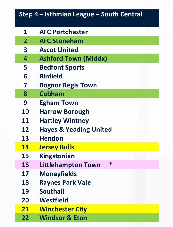 Southall FC tweet media