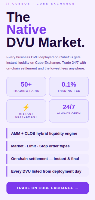 cubeoss's tweet photo. The Cube Exchange liquidity engine runs on a powerful AMM + CLOB hybrid model.
That means you get the best of both worlds — automated market-making depth AND a full order book with Market, Limit & Stop orders.
Professional-grade tools for every trader.
#CubeExchange #DFUEL #DVU #CubeOS