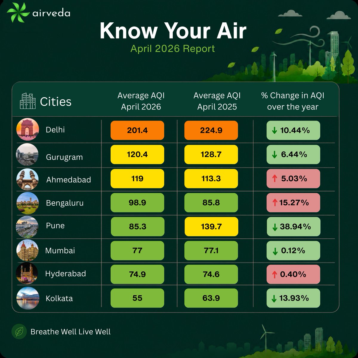 Airveda tweet media