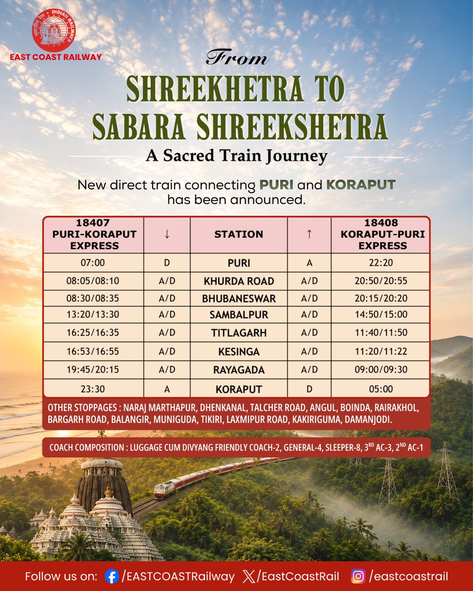 East Coast Railway tweet media